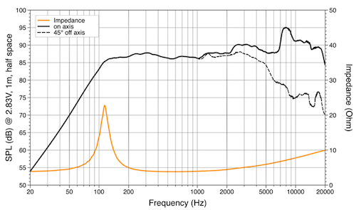 АЧХ средначастотного динамика Hertz MP 70.3 PRO: